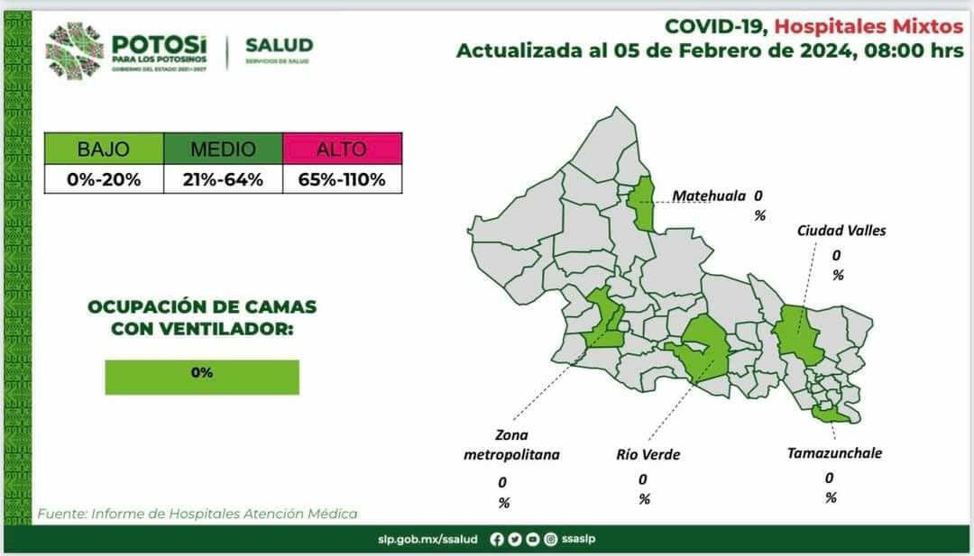 Informe covid-19