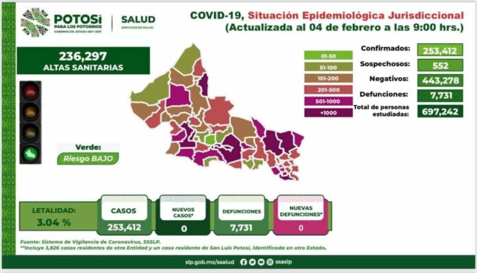 Informe covid-19